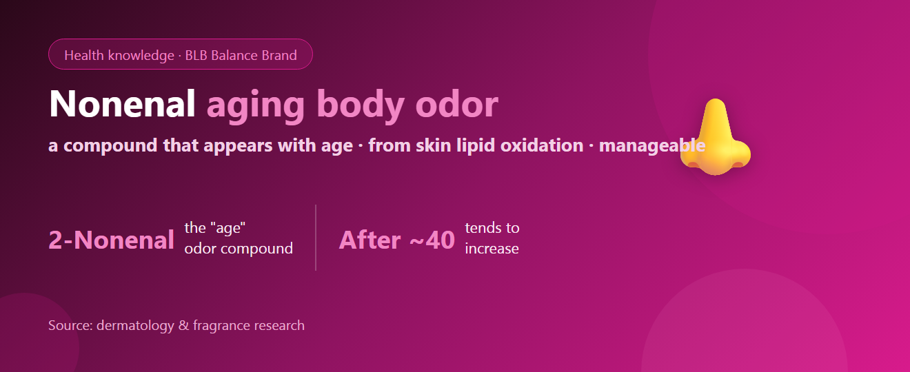 “Nonenal”: The Science of Aging Body Odor and How to Manage It