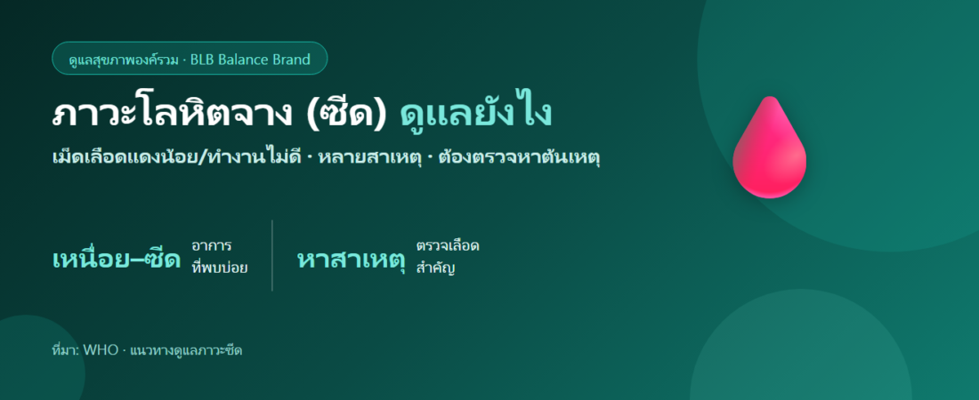 ภาวะโลหิตจาง (ซีด) ดูแลตัวเองยังไง? รู้จักสาเหตุและโภชนาการที่ช่วย