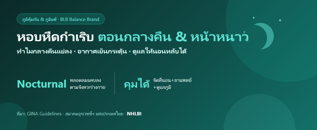 หอบหืดกำเริบตอนกลางคืนและหน้าหนาว : ทำไมแย่ลงตอนนอน อากาศเย็นกระตุ้น และวิธีดูแลให้หลับสบาย