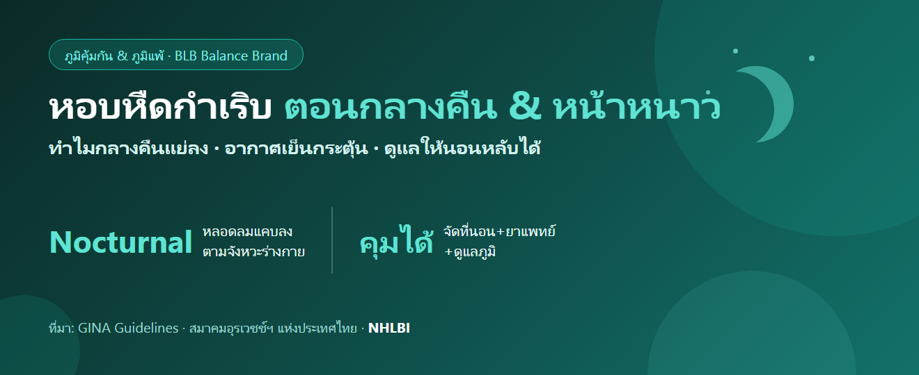 หอบหืดกำเริบตอนกลางคืนและหน้าหนาว : ทำไมแย่ลงตอนนอน อากาศเย็นกระตุ้น และวิธีดูแลให้หลับสบาย
