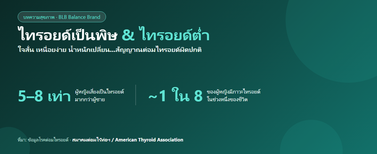 ไทรอยด์เป็นพิษ & ไทรอยด์ต่ำ : อาการ สาเหตุ และการดูแลสุขภาพองค์รวม (อ้างอิงข้อมูลแพทย์)