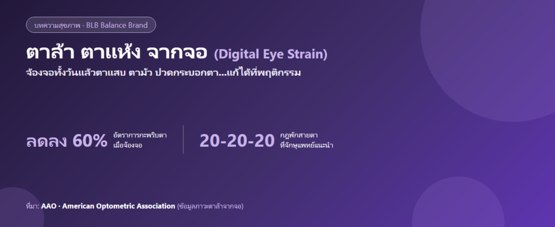 ตาล้า ตาแห้ง จากจอ : สาเหตุ กฎ 20-20-20 และวิธีดูแลดวงตา (อ้างอิงข้อมูลแพทย์)