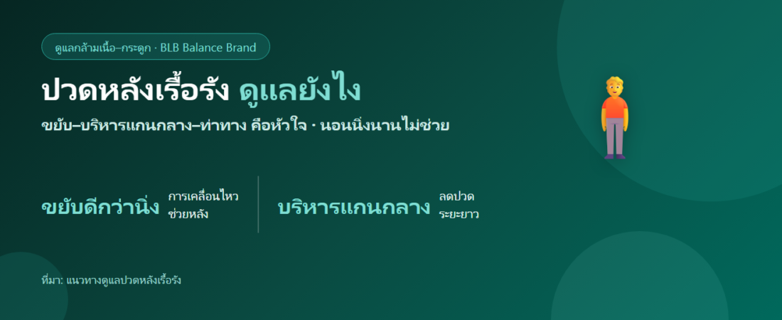 ปวดหลังเรื้อรัง ดูแลตัวเองยังไง? ท่าทาง ออกกำลังแกนกลาง และการผ่อนคลาย