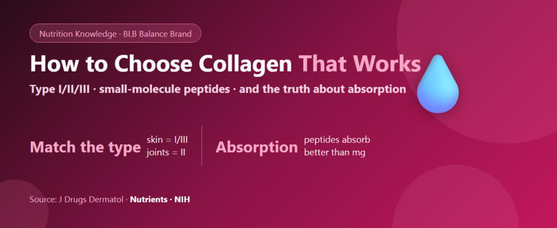 How to Choose Collagen That Works: Type I/II/III, Small Molecules & the Truth About Absorption