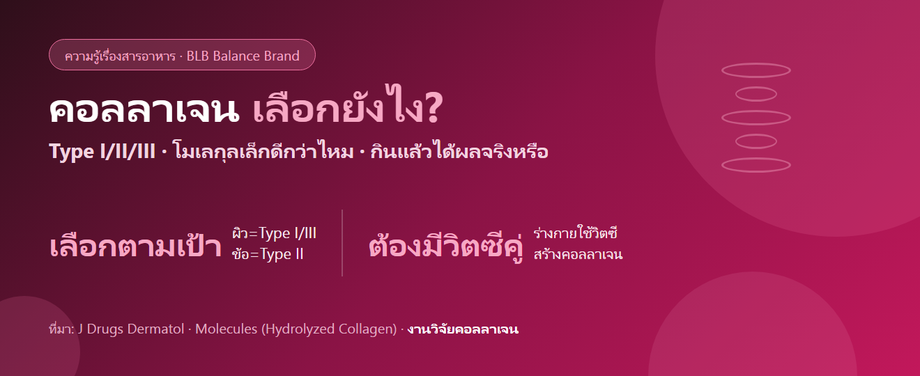 คอลลาเจนเลือกยังไงให้ได้ผล : Type I/II/III โมเลกุลเล็ก และความจริงเรื่องกินแล้วดูดซึมไหม