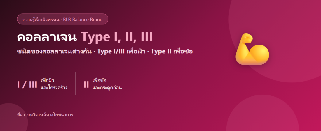 คอลลาเจน Type I, II, III ต่างกันยังไง? เลือกให้ตรงเป้า ผิว vs ข้อ