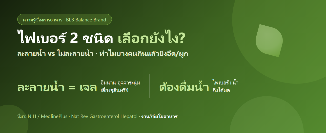 ไฟเบอร์ 2 ชนิด ต่างกันยังไง : ละลายน้ำ vs ไม่ละลายน้ำ ทำไมบางคนกินแล้วยิ่งอืด และเลือกให้ตรงปัญหา