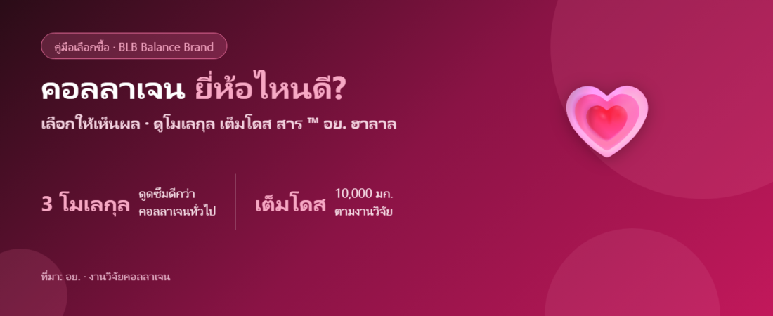 คอลลาเจน ยี่ห้อไหนดี 2026? เลือกอย่างไรให้เห็นผล (ทำไมบางตัวกินแล้วไม่เวิร์ก)