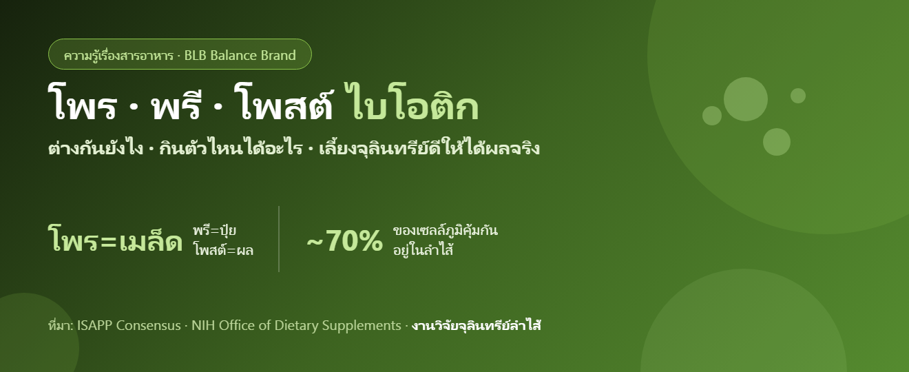 โพรไบโอติก พรีไบโอติก โพสต์ไบโอติก ต่างกันยังไง : คู่มือแยกให้ชัด กินตัวไหนได้อะไร และเลี้ยงจุลินทรีย์ดีให้ได้ผล