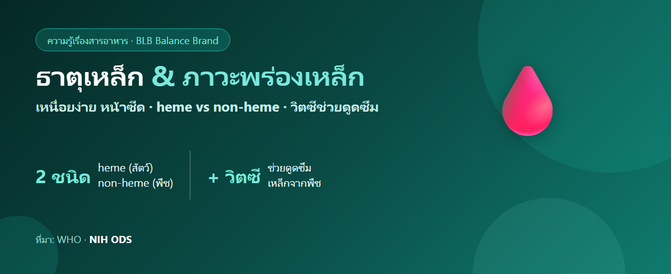 ธาตุเหล็ก & ภาวะพร่องเหล็ก: อาการ แหล่งอาหาร และกินยังไงให้ดูดซึมดี