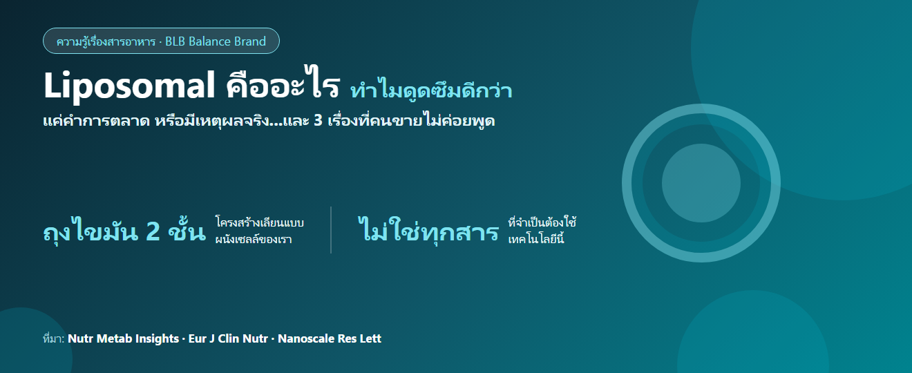 Liposomal คืออะไร ทำไมดูดซึมดีกว่า : อธิบายตรงไปตรงมา + 3 เรื่องที่คนขายไม่ค่อยพูด