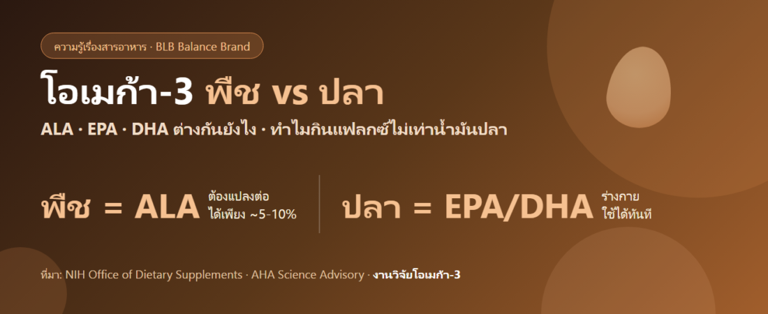 โอเมก้า-3 จากพืช vs จากปลา ต่างกันยังไง : เข้าใจ ALA EPA DHA และเลือกให้ตรงกับร่างกาย