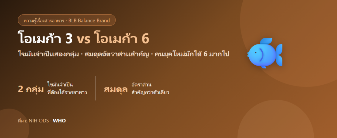 โอเมก้า 3 vs โอเมก้า 6 ต่างกันยังไง? เรื่องสมดุลไขมันดีที่คนมองข้าม