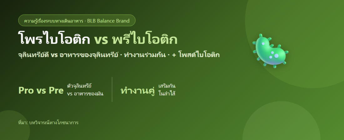 โพรไบโอติก vs พรีไบโอติก ต่างกันยังไง? และทำไมต้องมีทั้งคู่ (+ โพสต์ไบโอติก)