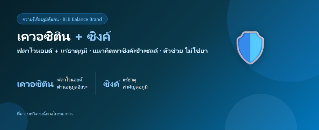 เควอซิติน + ซิงค์ ทำงานร่วมกันเรื่องภูมิยังไง