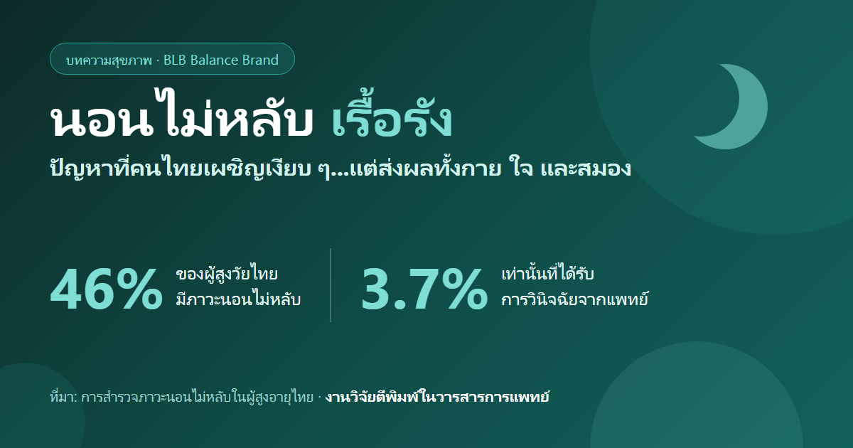 นอนไม่หลับ เรื้อรัง : สาเหตุ วิธีแก้ และแมกนีเซียมช่วยได้ไหม (อ้างอิงงานวิจัย)