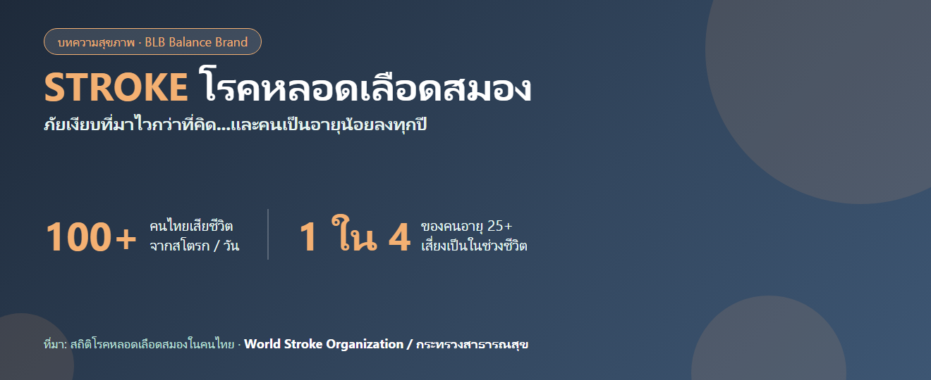 โรคหลอดเลือดสมอง (สโตรก) : อาการ สาเหตุ และวิธีป้องกัน ฉบับอ้างอิงงานวิจัย