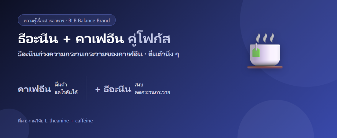 แอล-ธีอะนีน + คาเฟอีน: คู่หูโฟกัสที่ตื่นตัวแบบไม่ใจสั่น