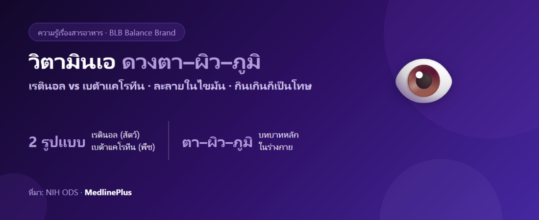 วิตามินเอ คืออะไร? ประโยชน์ต่อดวงตา–ผิว–ภูมิ และรูปแบบเรตินอล vs เบต้าแคโรทีน