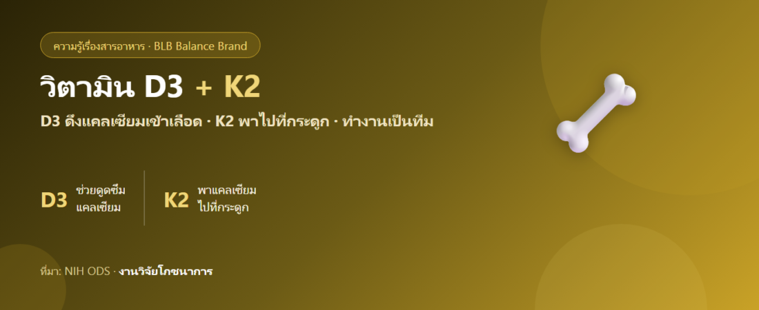 วิตามิน D3 + K2 ทำไมต้องกินคู่กัน? ทีมงานดูแลแคลเซียมและกระดูก