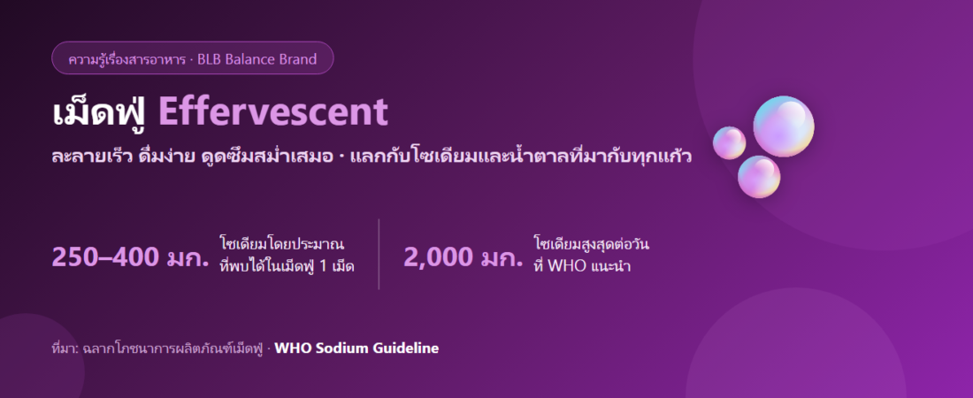 เม็ดฟู่ (Effervescent) คืออะไร? ดูดซึมดีจริงไหม และโซเดียมที่ซ่อนอยู่ในทุกเม็ด