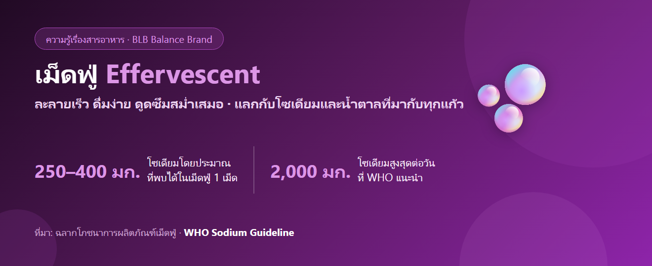 เม็ดฟู่ (Effervescent) คืออะไร? ดูดซึมดีจริงไหม และโซเดียมที่ซ่อนอยู่ในทุกเม็ด