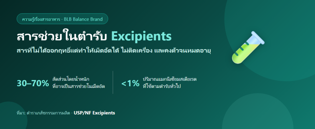 สารช่วยในตำรับ (Excipients) คืออะไร? แมกนีเซียมสเตียเรตกับสิ่งที่ฉลากไม่ค่อยอธิบาย