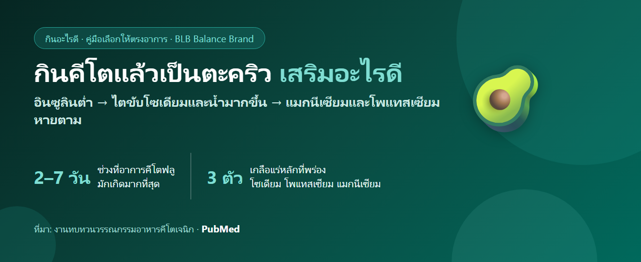 กินคีโตแล้วเป็นตะคริว อ่อนเพลีย ควรเสริมอะไรดี? เข้าใจ “คีโตฟลู” และเกลือแร่ที่หายไป