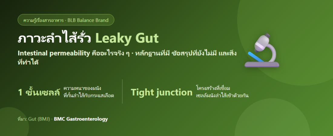 ภาวะลำไส้รั่ว (Leaky Gut) คืออะไร? แยกสิ่งที่วิทยาศาสตร์ยืนยันออกจากคำโฆษณา