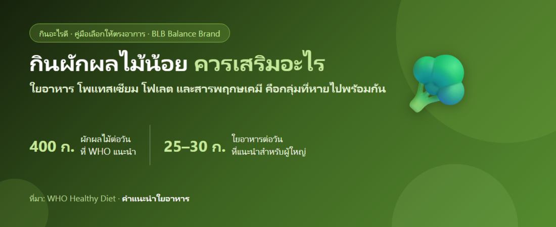 กินผักผลไม้น้อยมาก ควรเสริมอะไรดี? เติมใยอาหารและสารพฤกษเคมีที่หายไปจากจาน