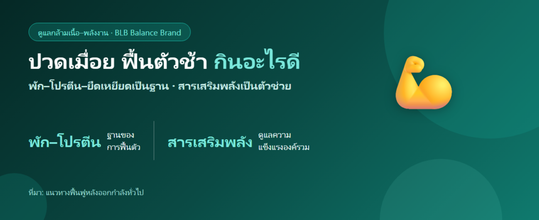 ปวดเมื่อยหลังออกกำลัง ฟื้นตัวช้า กินอะไรดี? ตัวช่วยฟื้นฟูร่างกาย