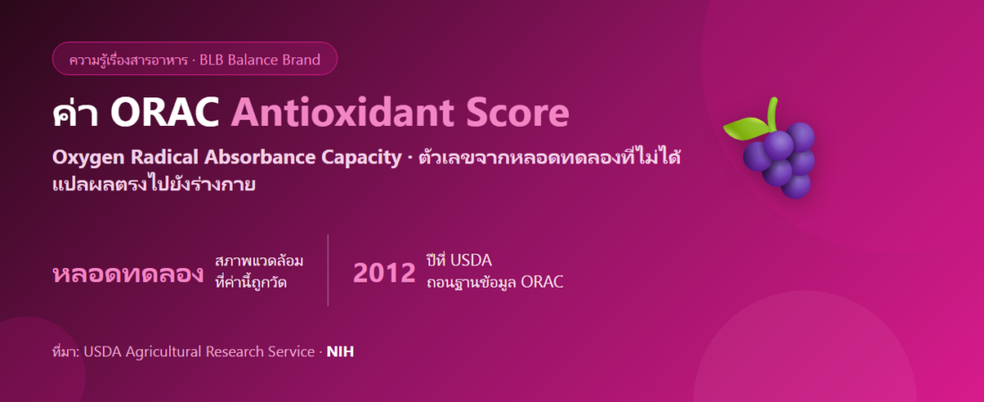 ค่า ORAC คืออะไร? ทำไมหน่วยงานสุขภาพถึงเลิกใช้ตัวเลขนี้โฆษณาสารต้านอนุมูลอิสระ