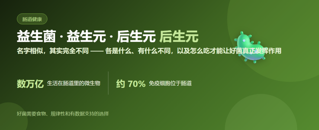 益生菌 vs 益生元 vs 后生元：有什么不同，以及怎么吃 | BLB