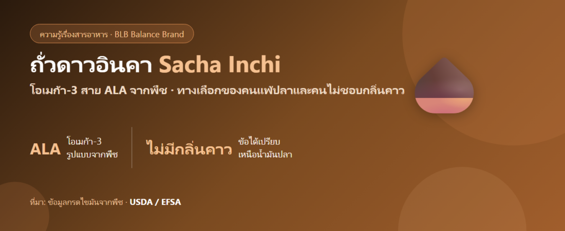 ถั่วดาวอินคา (Sacha Inchi) คืออะไร? แหล่งโอเมก้า-3 จากพืชที่คนแพ้ปลามองหา