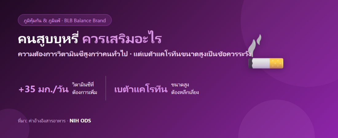 คนสูบบุหรี่ควรเสริมสารอาหารอะไร? ความจริงเรื่องสารต้านอนุมูลอิสระที่ต้องรู้