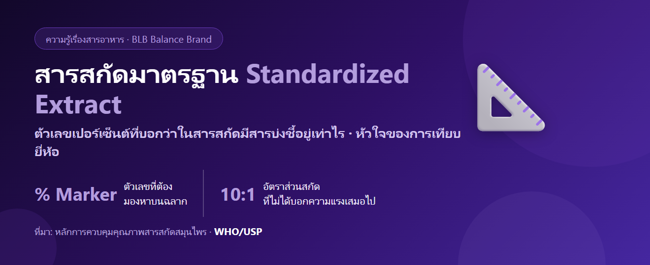 สารสกัดมาตรฐาน (Standardized Extract) คืออะไร? ตัวเลข % บนฉลากบอกอะไรเรา