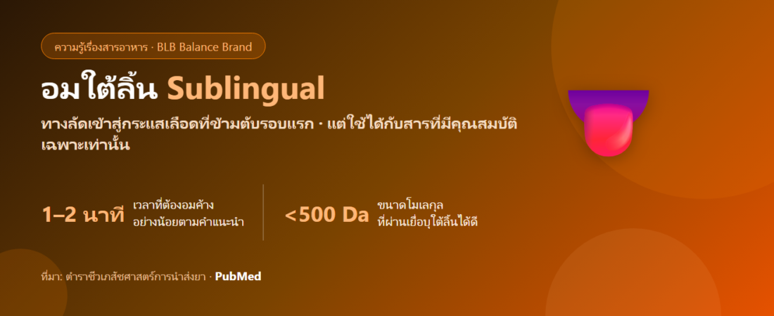 อมใต้ลิ้น (Sublingual) ดูดซึมดีกว่ากลืนจริงไหม? กลไก ข้อจำกัด และสารที่เหมาะจริง ๆ