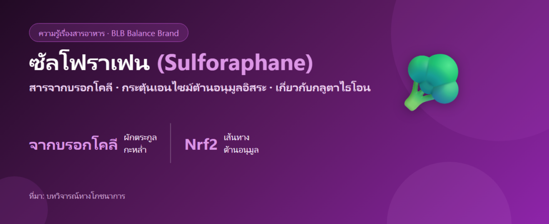 ซัลโฟราเฟน (Sulforaphane) คืออะไร? สารจากบรอกโคลีกับกลูตาไธโอนและการดีท็อกซ์