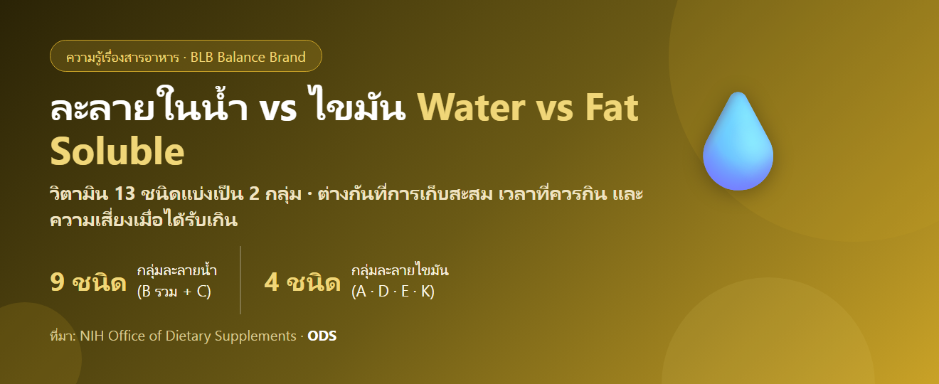 วิตามินละลายในน้ำ vs ละลายในไขมัน ต่างกันยังไง? กินตอนไหน สะสมได้ไหม เกินขนาดแบบไหนอันตราย