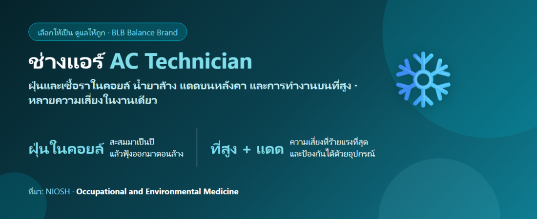 ช่างแอร์ ล้างคอยล์ทั้งวัน ขึ้นที่สูงกลางแดด กินอะไรดี? ดูแลปอด ผิว และแรงของคนหน้างาน