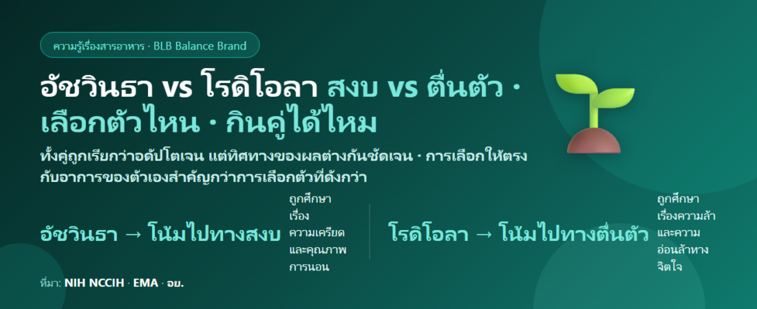 อัชวินธา vs โรดิโอลา ต่างกันยังไง? เลือกตัวไหนดีสำหรับเครียด–ล้า–นอนไม่หลับ และกินคู่กันได้ไหม