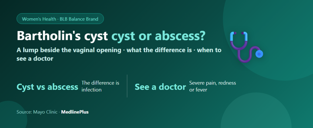 Bartholin’s Cyst and Abscess: Symptoms, Causes, Treatment and When to See a Doctor