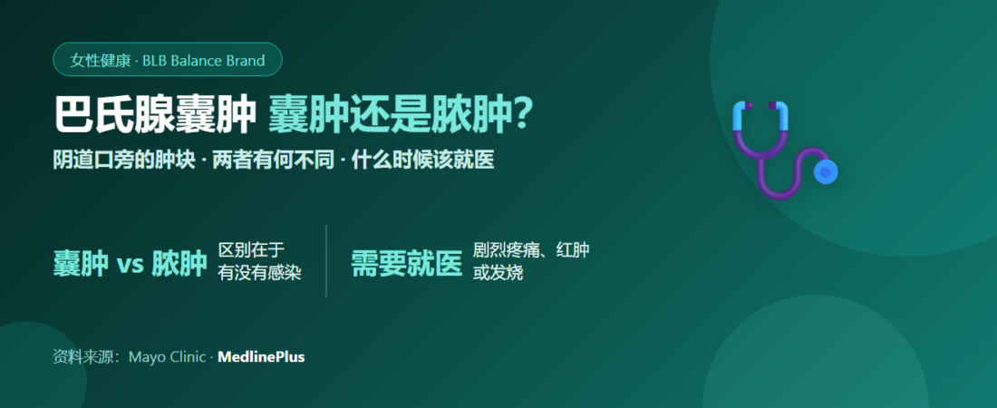 巴氏腺囊肿是什么？囊肿与脓肿的区别、症状与何时该就医