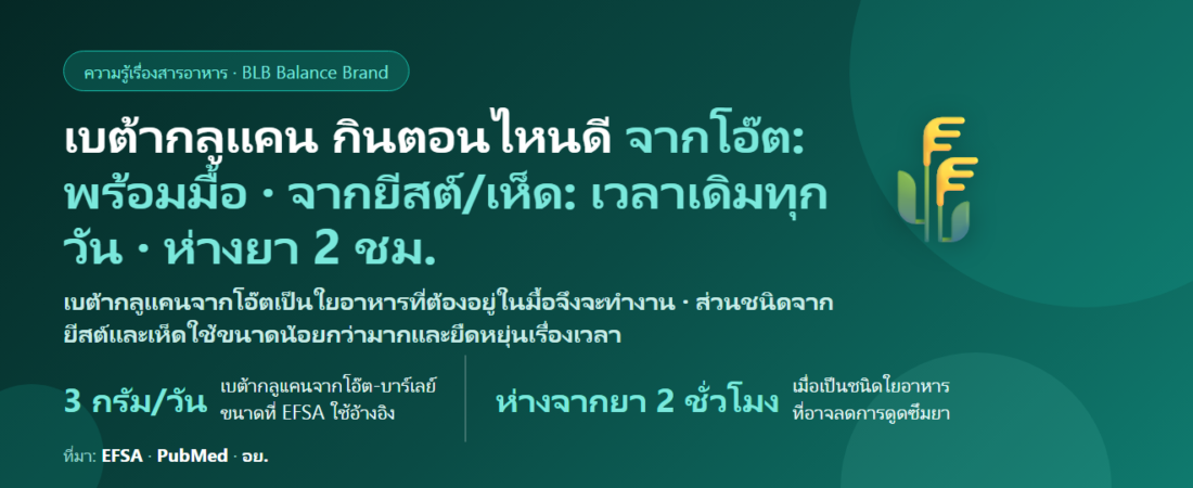 เบต้ากลูแคน กินตอนไหนดี? ก่อนหรือพร้อมอาหาร ท้องว่างได้ไหม กินคู่อะไรได้ — แยกตามชนิดจากโอ๊ต ยีสต์ และเห็ด