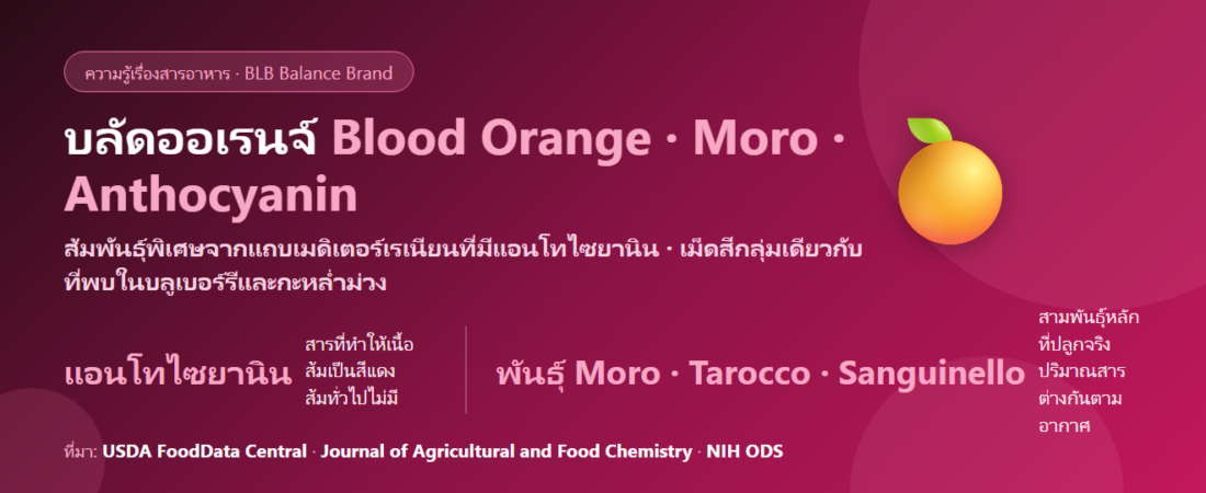 บลัดออเรนจ์ (Blood Orange) คืออะไร? ส้มสีแดงกับแอนโทไซยานินที่ฉลากมักไม่อธิบาย