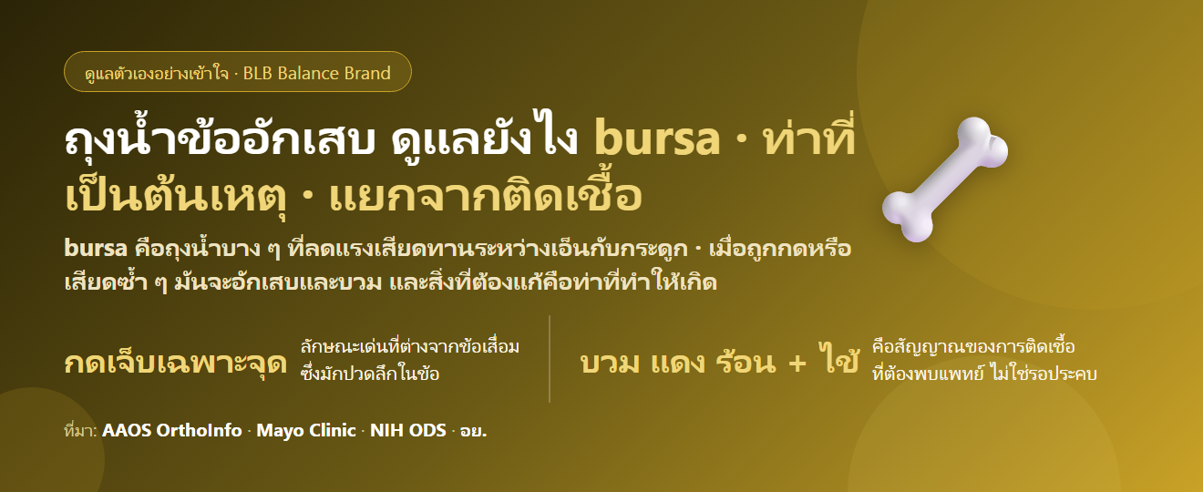 ถุงน้ำข้ออักเสบ (Bursitis) ดูแลตัวเองยังไง? อาการ สาเหตุที่พบจริง และเมื่อไรต้องพบแพทย์
