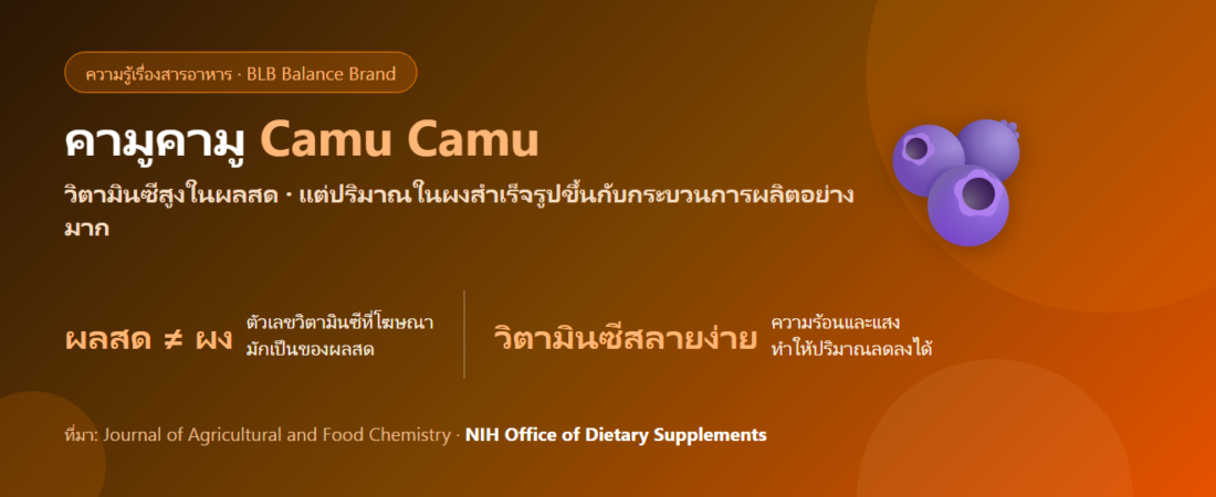 คามูคามู (Camu Camu) คืออะไร? ผลไม้วิตามินซีสูงจากแอมะซอน และสิ่งที่ต้องดูบนฉลาก
