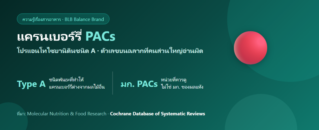 แครนเบอร์รี่กับสาร PACs คืออะไร? อ่านฉลากให้เป็นก่อนเชื่อคำโฆษณา