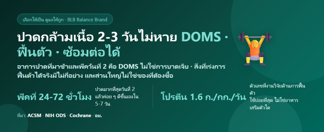 ปวดกล้ามเนื้อหลังออกกำลังกาย 2-3 วันไม่หาย (DOMS) กินอะไรดี? ดูแลการฟื้นตัวให้ซ้อมต่อได้