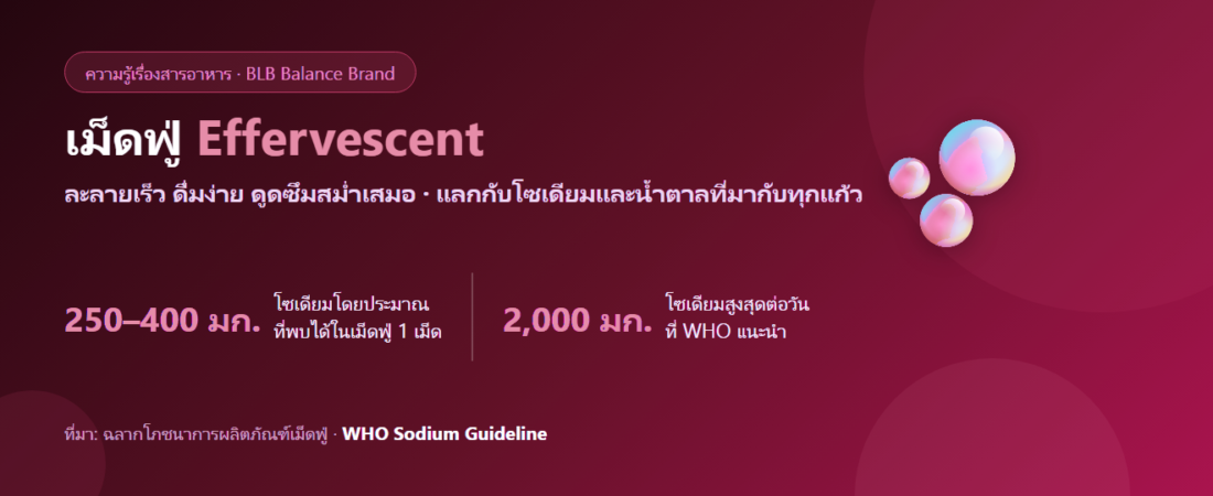 เม็ดฟู่ (Effervescent) คืออะไร? ดูดซึมดีจริงไหม และโซเดียมที่ซ่อนอยู่ในทุกเม็ด